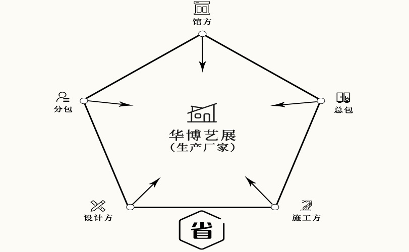 流程.jpg